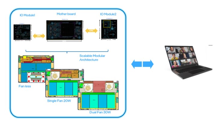 Intel graphic showing modular laptop parts.