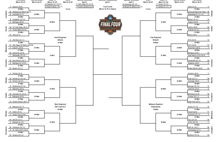 Bracket for the 2025 NCAA Tournament.