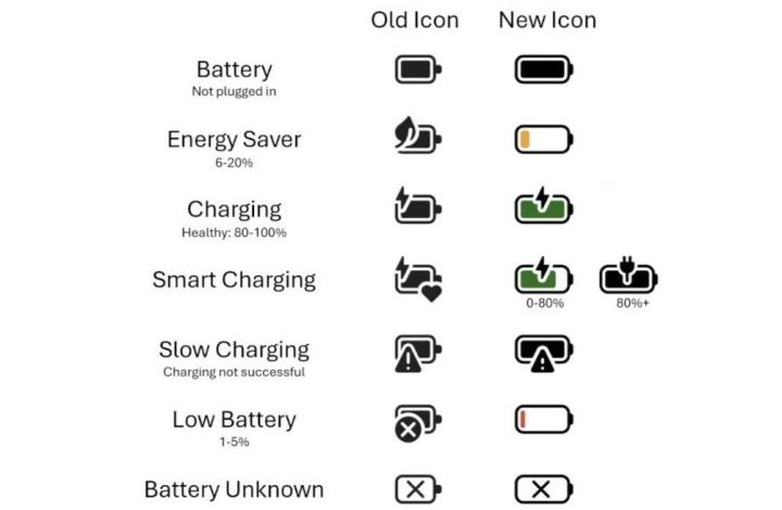 Microsoft's upcoming changes to Windows 11 battery icons.