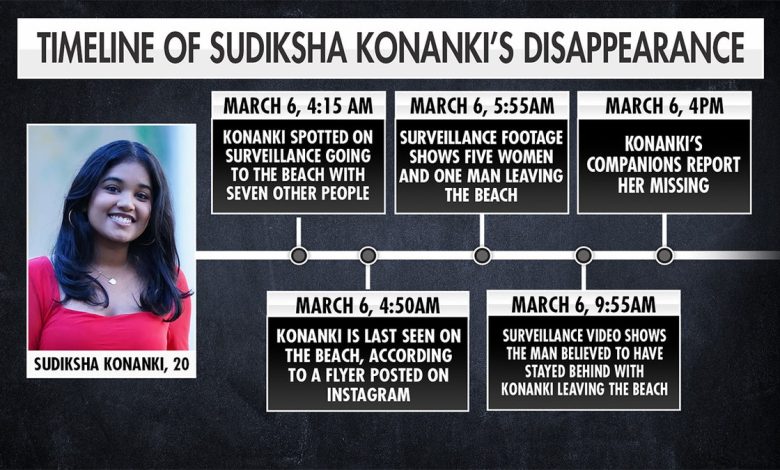 A timeline of Sudiksha Konanki's disappearance